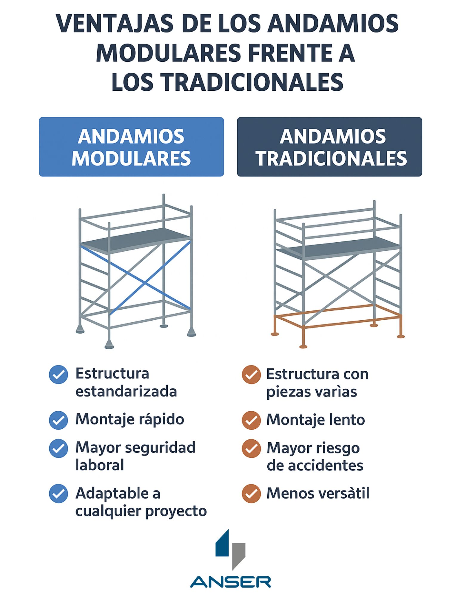 ventajas de los andamios modulares
